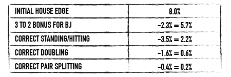 Fördelstabell 